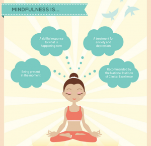 Mindfulness graphic