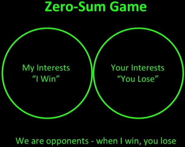 Sex - A Zero Sum Game