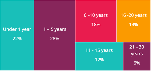 Birth Control and Blood Clots: Preliminary Results