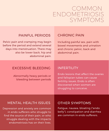 Common endometriosis symptoms