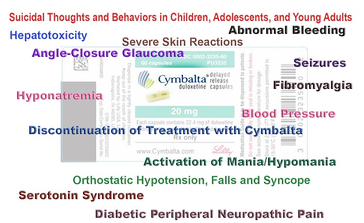 Cymbalta side effects