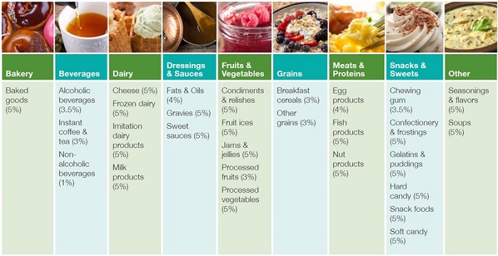 trehalose in foods