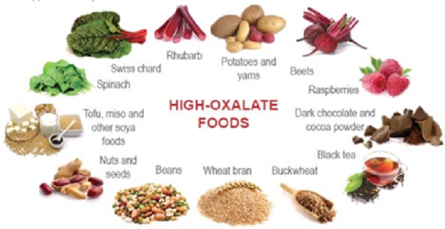 Marginally Insufficient Thiamine Intake and Oxalates ...