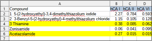 thiamine inhibits carbonic anhydrase 