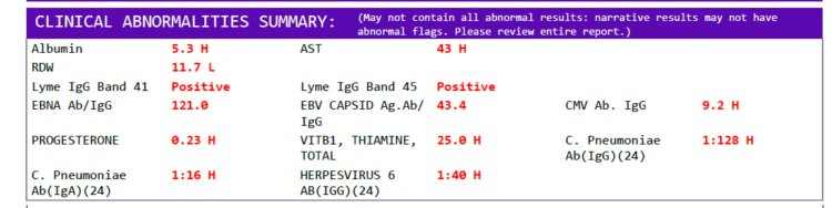 Post Accutane Dysautonomia